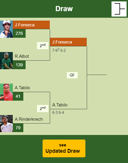 Joao Fonseca Draw info