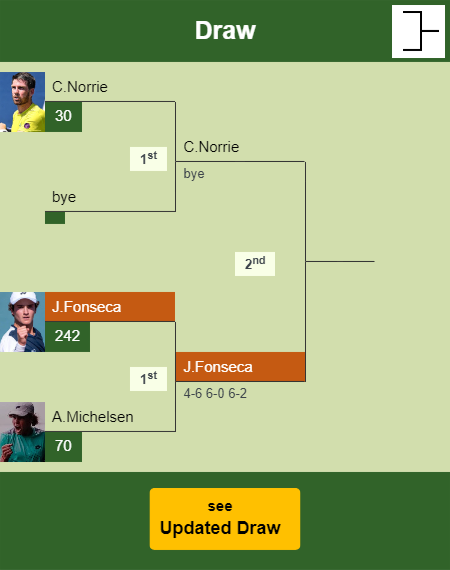 Joao Fonseca Draw info