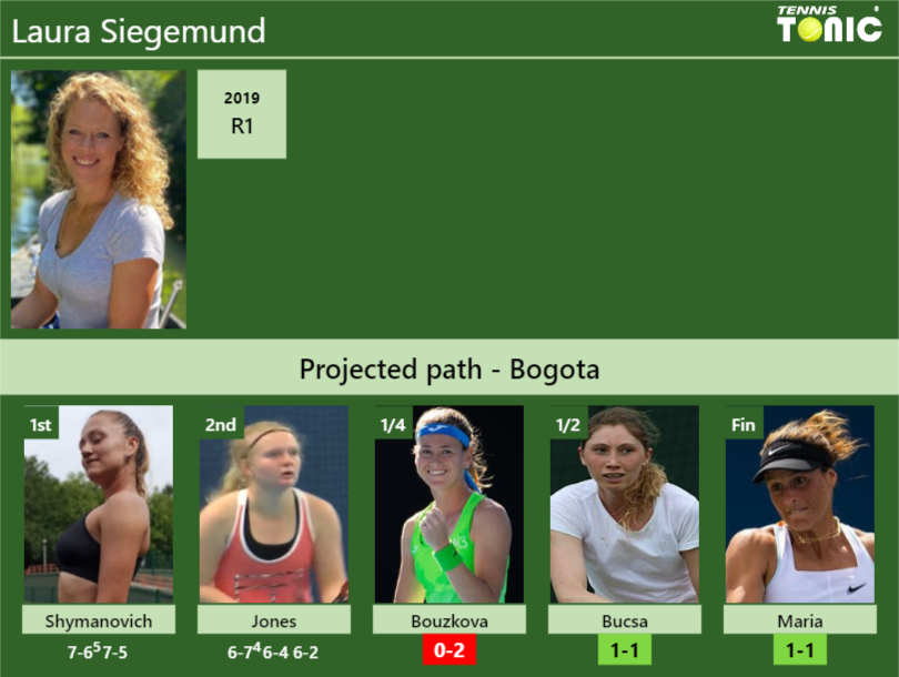[UPDATED QF]. Prediction, H2H of Laura Siegemund’s draw vs Bouzkova, Bucsa, Maria to win the Bogota