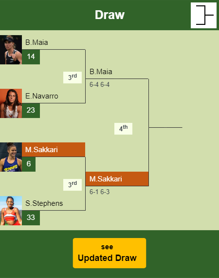 Maria Sakkari Draw info