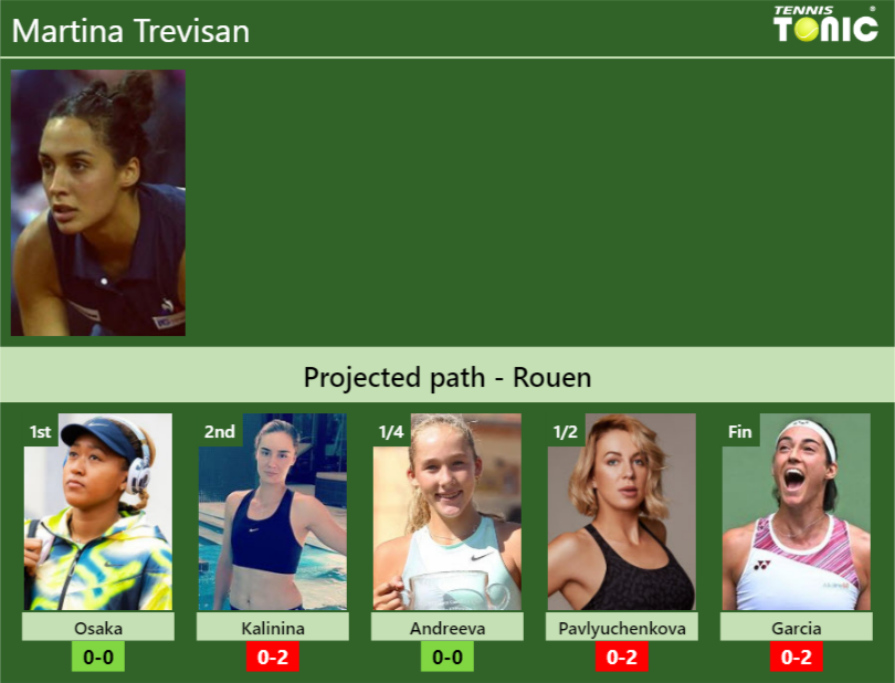 ROUEN DRAW. Martina Trevisan’s prediction with Osaka next. H2H and rankings