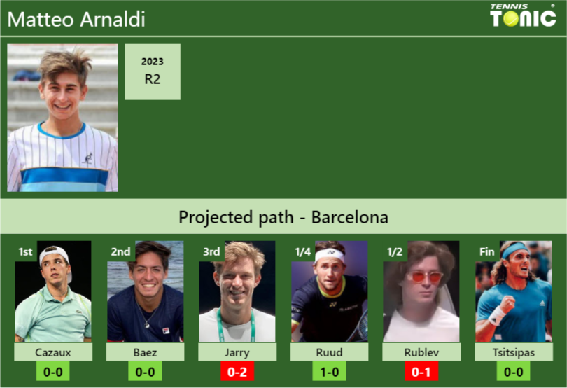 BARCELONA DRAW. Matteo Arnaldi’s prediction with Cazaux next. H2H and rankings