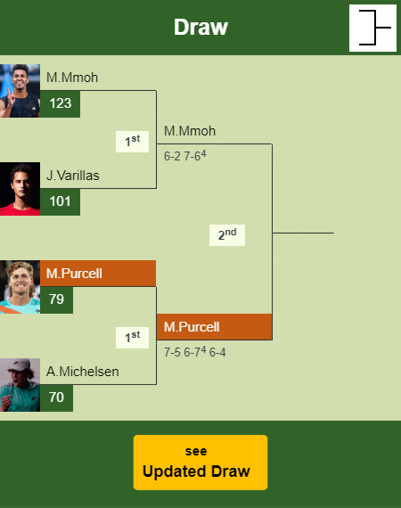 Max Purcell Draw info