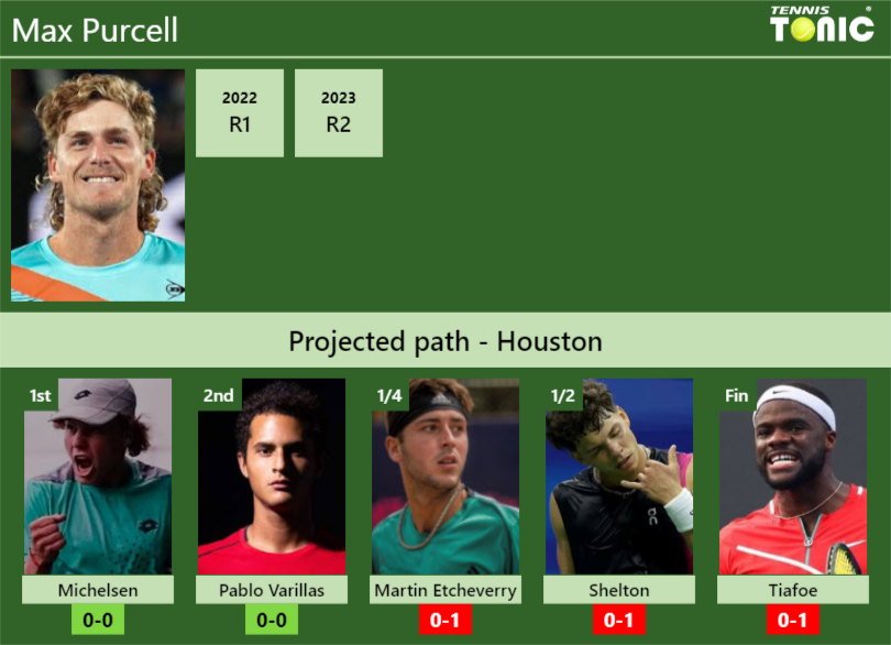 HOUSTON DRAW. Max Purcell's prediction with Michelsen next. H2H and