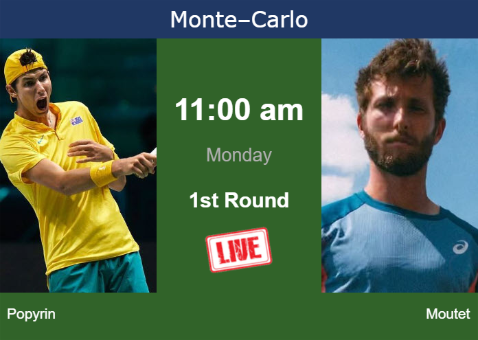 How To Watch Popyrin Vs Moutet On Live Streaming In Monte Carlo On Monday Tennis Tonic News 2144