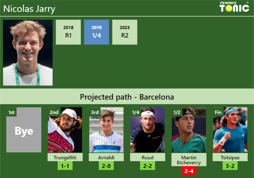 Nicolas Jarry Stats info