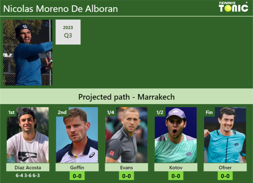 Nicolas Moreno De Alboran Stats Info 3izxw2hjmn Nicolas Moreno De Alboran Stats info