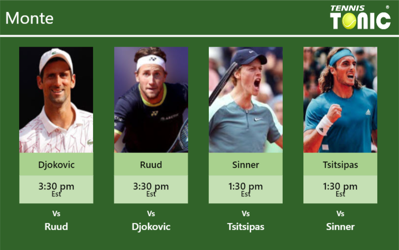 Novak Djokovic Casper Ruud Jannik Sinner Stefanos Tsitsipas Stats Info Ddw3g7y5oi Novak Djokovic-Casper Ruud-Jannik Sinner-Stefanos Tsitsipas Stats info