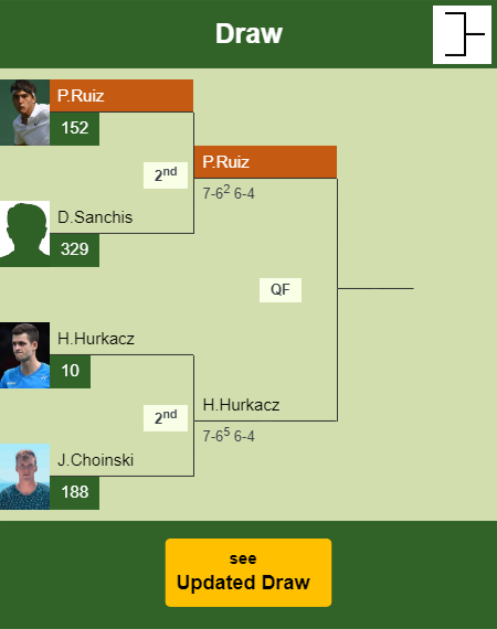 Pablo Llamas Ruiz Draw info