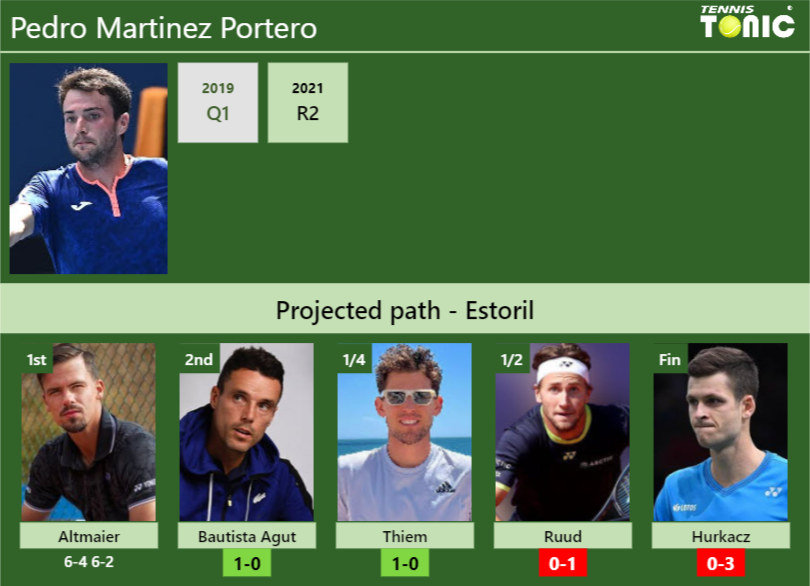 [UPDATED R2]. Prediction, H2H of Pedro Martinez Portero's draw vs ...