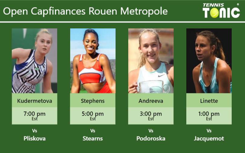 Polina Kudermetova-Sloane Stephens-Mirra Andreeva-Magda Linette Stats info