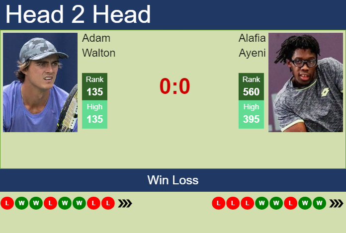 Prediction and head to head Adam Walton vs. Alafia Ayeni