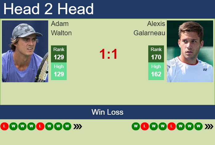 H2H, prediction of Adam Walton vs Alexis Galarneau in Acapulco Challenger with odds, preview, pick | 19th April 2024