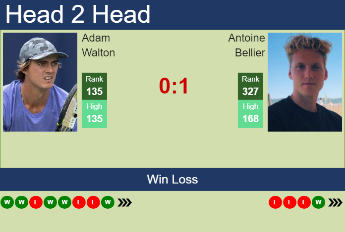 H2H, prediction of Adam Walton vs Antoine Bellier in Cuernavaca Challenger with odds, preview, pick | 11th April 2024