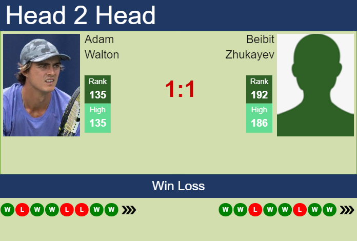 H2H, prediction of Adam Walton vs Beibit Zhukayev in Cuernavaca Challenger with odds, preview, pick | 12th April 2024