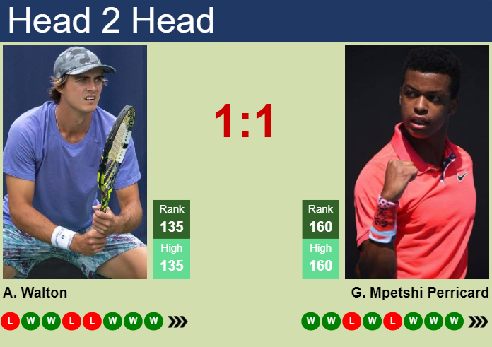 H2H, prediction of Adam Walton vs Giovanni Mpetshi Perricard in Cuernavaca Challenger with odds, preview, pick | 13th April 2024