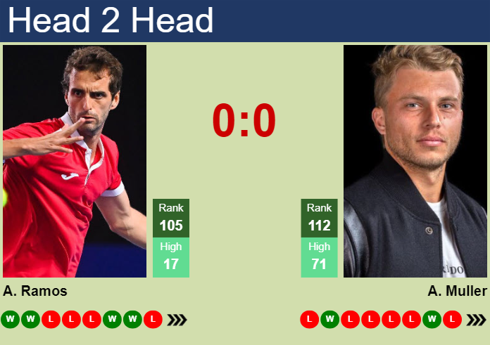 Prediction and head to head Albert Ramos-Vinolas vs. Alexandre Muller