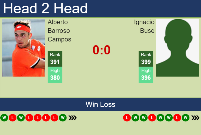 Prediction and head to head Alberto Barroso Campos vs. Ignacio Buse