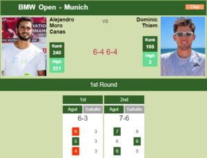 Alejandro Moro Canas Surprises Thiem In The 1st Round To Play Vs Fritz ...