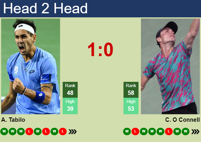 H2H, prediction of Alejandro Tabilo vs Christopher O Connell in ATP1000 Master in Monte-Carlo with odds, preview, pick | 8th April 2024
