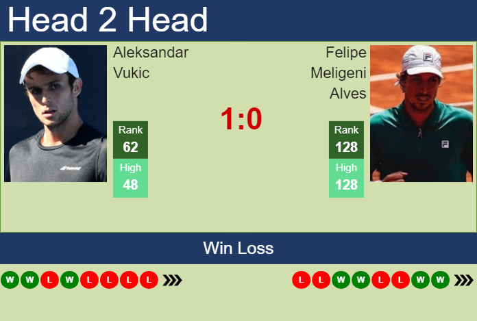 Prediction and head to head Aleksandar Vukic vs. Felipe Meligeni Alves