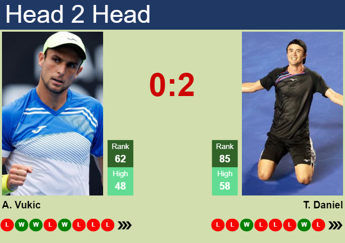 H2H, prediction of Aleksandar Vukic vs Taro Daniel in Madrid with odds, preview, pick | 24th April 2024