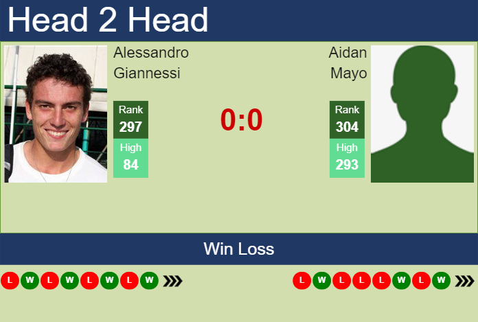 H2H, prediction of Alessandro Giannessi vs Aidan Mayo in Mexico City Challenger with odds, preview, pick | 3rd April 2024