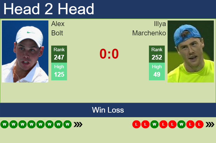 H2H, prediction of Alex Bolt vs Illya Marchenko in Busan Challenger with odds, preview, pick | 8th April 2024