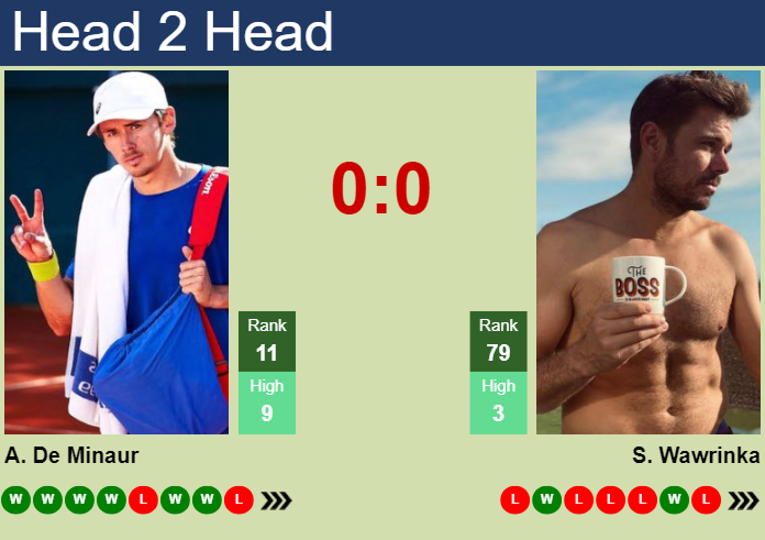 Prediction and head to head Alex De Minaur vs. Stan Wawrinka