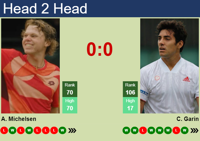 Prediction and head to head Alex Michelsen vs. Cristian Garin