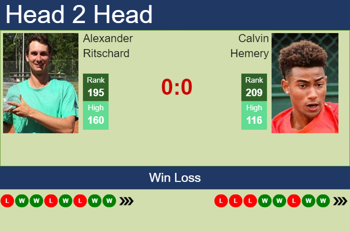Prediction and head to head Alexander Ritschard vs. Calvin Hemery
