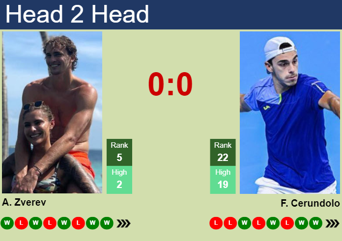 H2H, prediction of Alexander Zverev vs Francisco Cerundolo in Madrid with odds, preview, pick | 30th April 2024