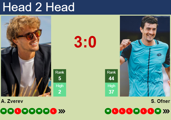 H2H, prediction of Alexander Zverev vs Sebastian Ofner in ATP1000 Master in Monte-Carlo with odds, preview, pick | 9th April 2024