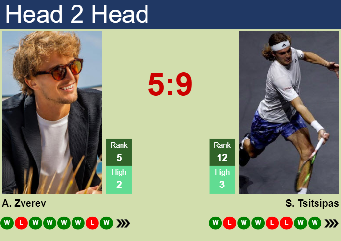 H2H, prediction of Alexander Zverev vs Stefanos Tsitsipas in ATP1000 Master in Monte-Carlo with odds, preview, pick | 11th April 2024