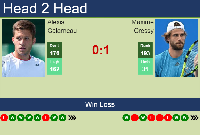 Prediction and head to head Alexis Galarneau vs. Maxime Cressy