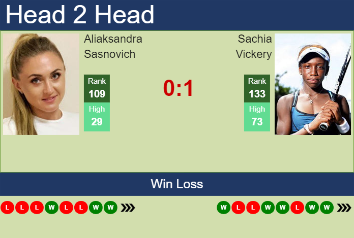 H2H, prediction of Aliaksandra Sasnovich vs Sachia Vickery in Stuttgart with odds, preview, pick | 15th April 2024