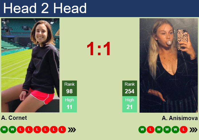 Prediction and head to head Alize Cornet vs. Amanda Anisimova