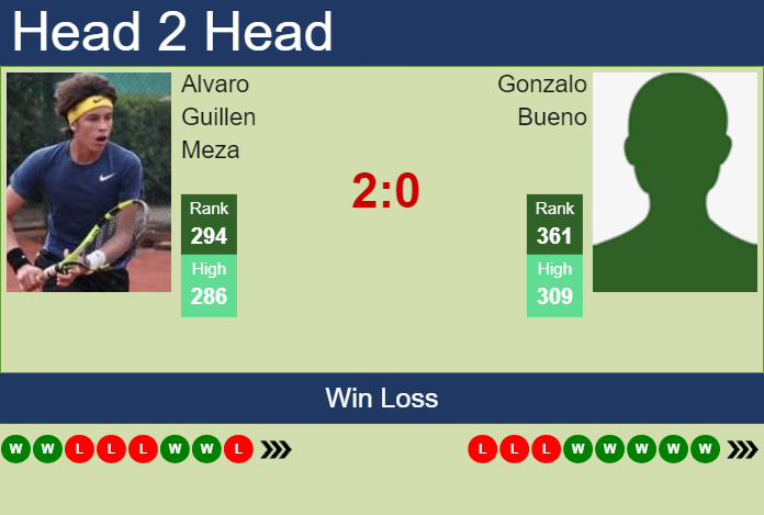 Prediction and head to head Alvaro Guillen Meza vs. Gonzalo Bueno