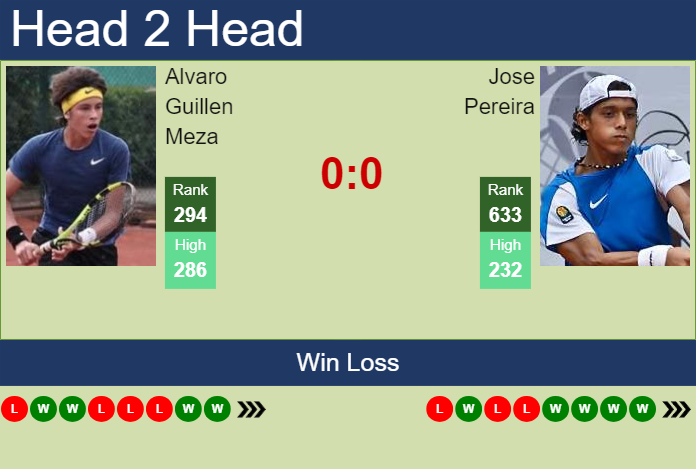 Prediction and head to head Alvaro Guillen Meza vs. Jose Pereira
