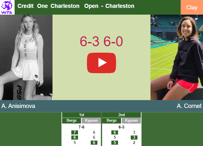 Prediction and head to head Amanda Anisimova vs. Alize Cornet