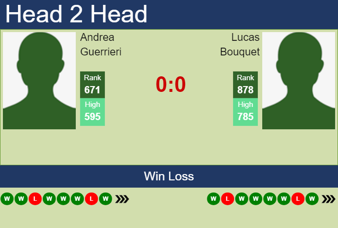 Prediction and head to head Andrea Guerrieri vs. Lucas Bouquet