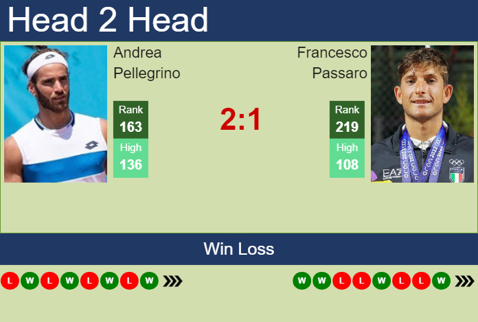 Prediction and head to head Andrea Pellegrino vs. Francesco Passaro