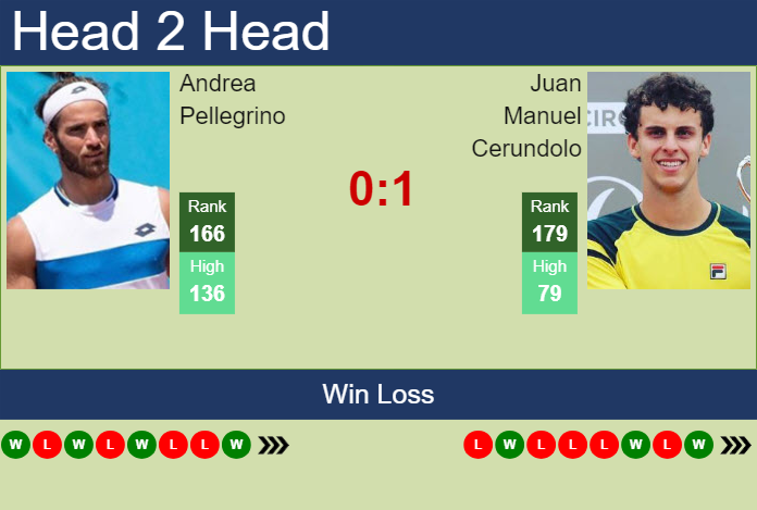 Prediction and head to head Andrea Pellegrino vs. Juan Manuel Cerundolo