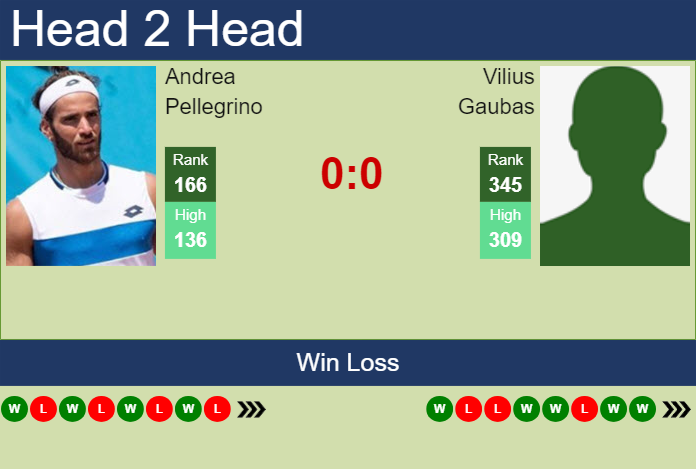 Prediction and head to head Andrea Pellegrino vs. Vilius Gaubas