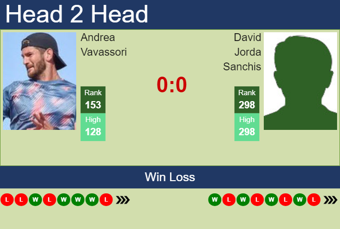 Prediction and head to head Andrea Vavassori vs. David Jorda Sanchis