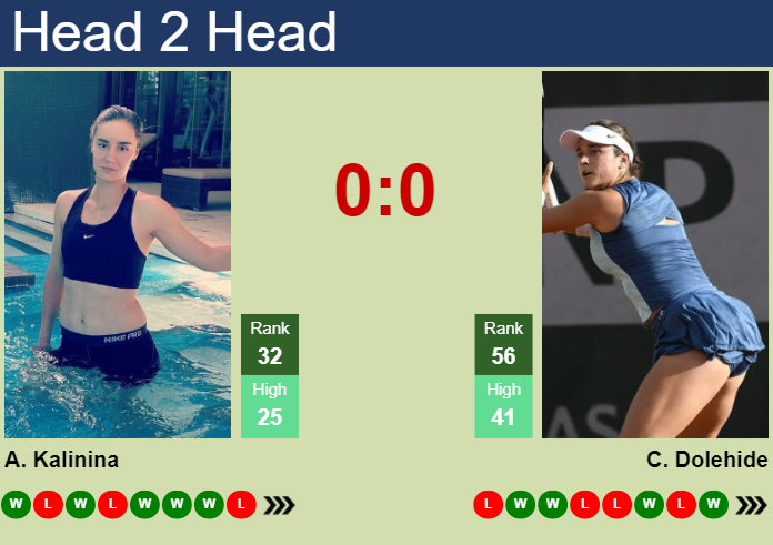 Prediction And Head To Head Anhelina Kalinina Vs. Caroline Dolehide Udefjk4oiv Prediction and head to head Anhelina Kalinina vs. Caroline Dolehide