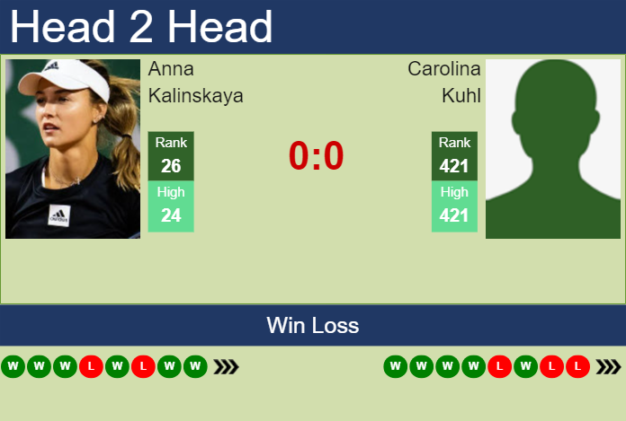 H2H, prediction of Anna Kalinskaya vs Carolina Kuhl in Stuttgart with odds, preview, pick | 13th April 2024