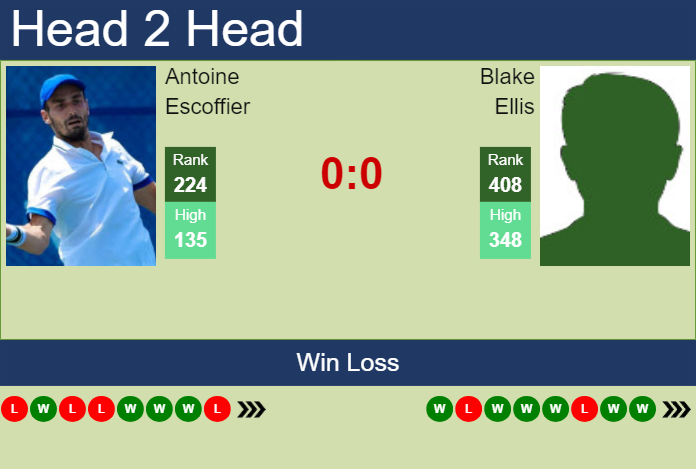 Prediction and head to head Antoine Escoffier vs. Blake Ellis