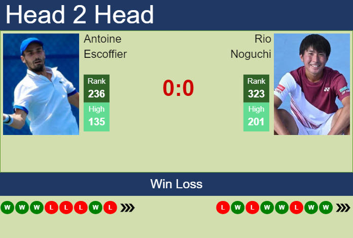 Prediction and head to head Antoine Escoffier vs. Rio Noguchi