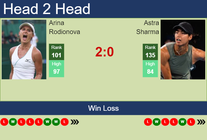 Prediction and head to head Arina Rodionova vs. Astra Sharma